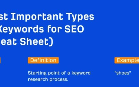 13 种 SEO 关键词类型