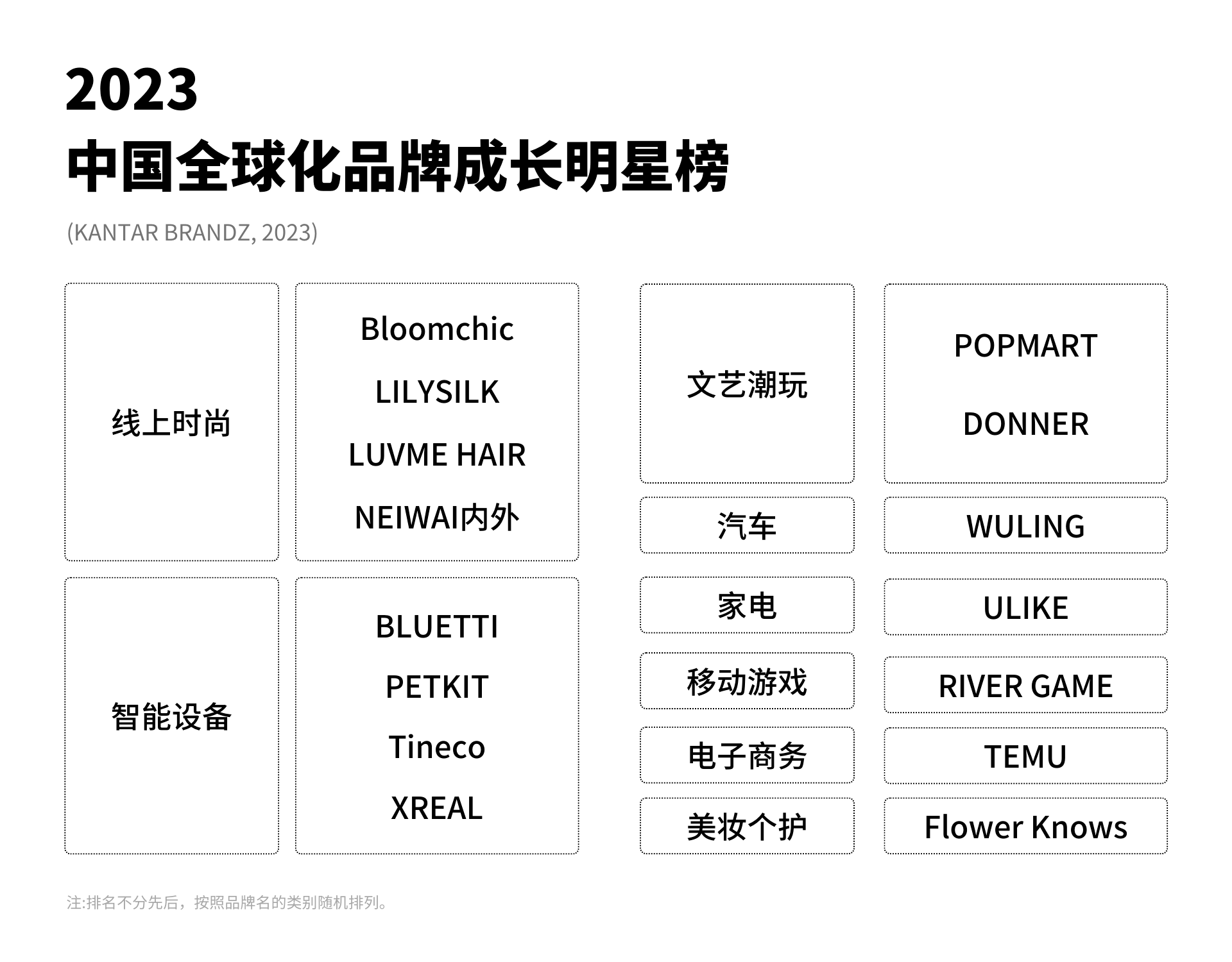 2023 中国全球化品牌「成长明星大起底」之 Bloomchic