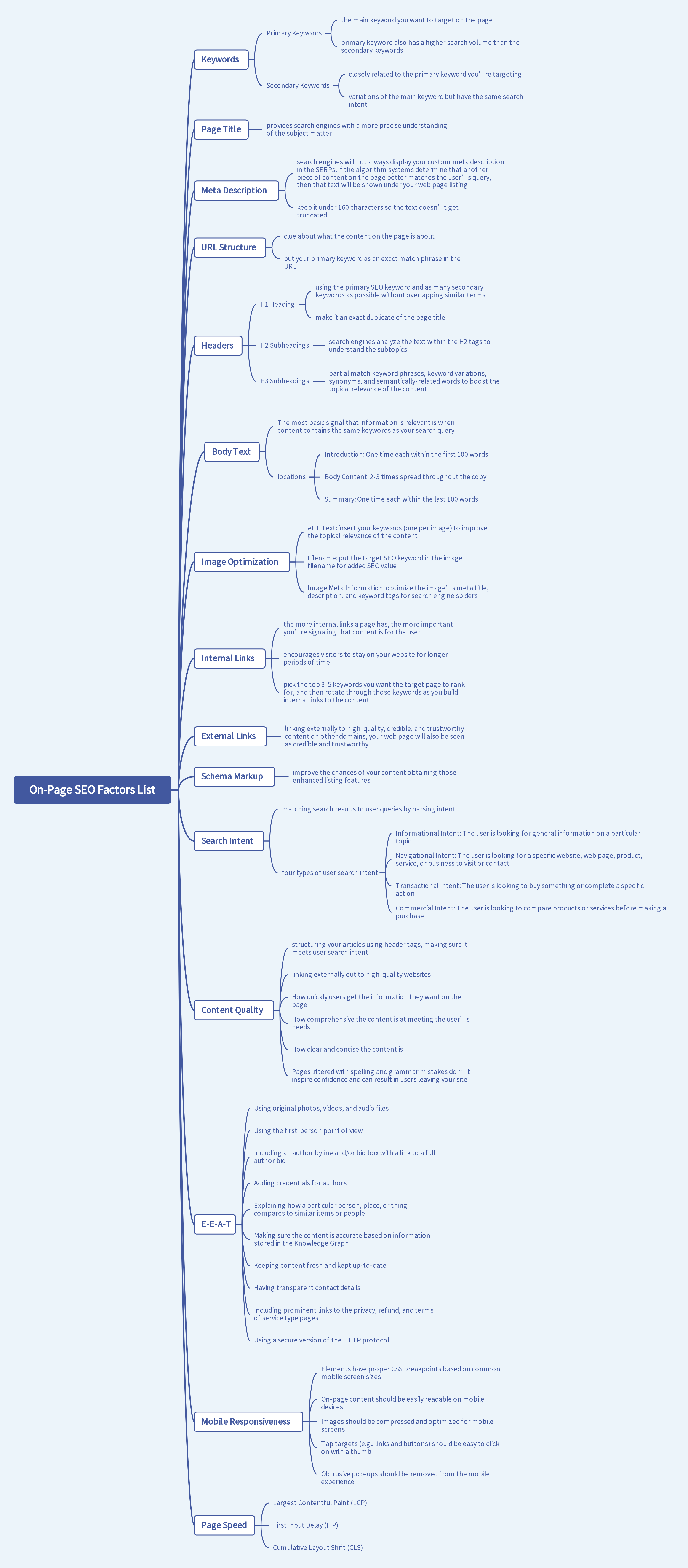 On-page SEO 与 Off-page SEO 的区别