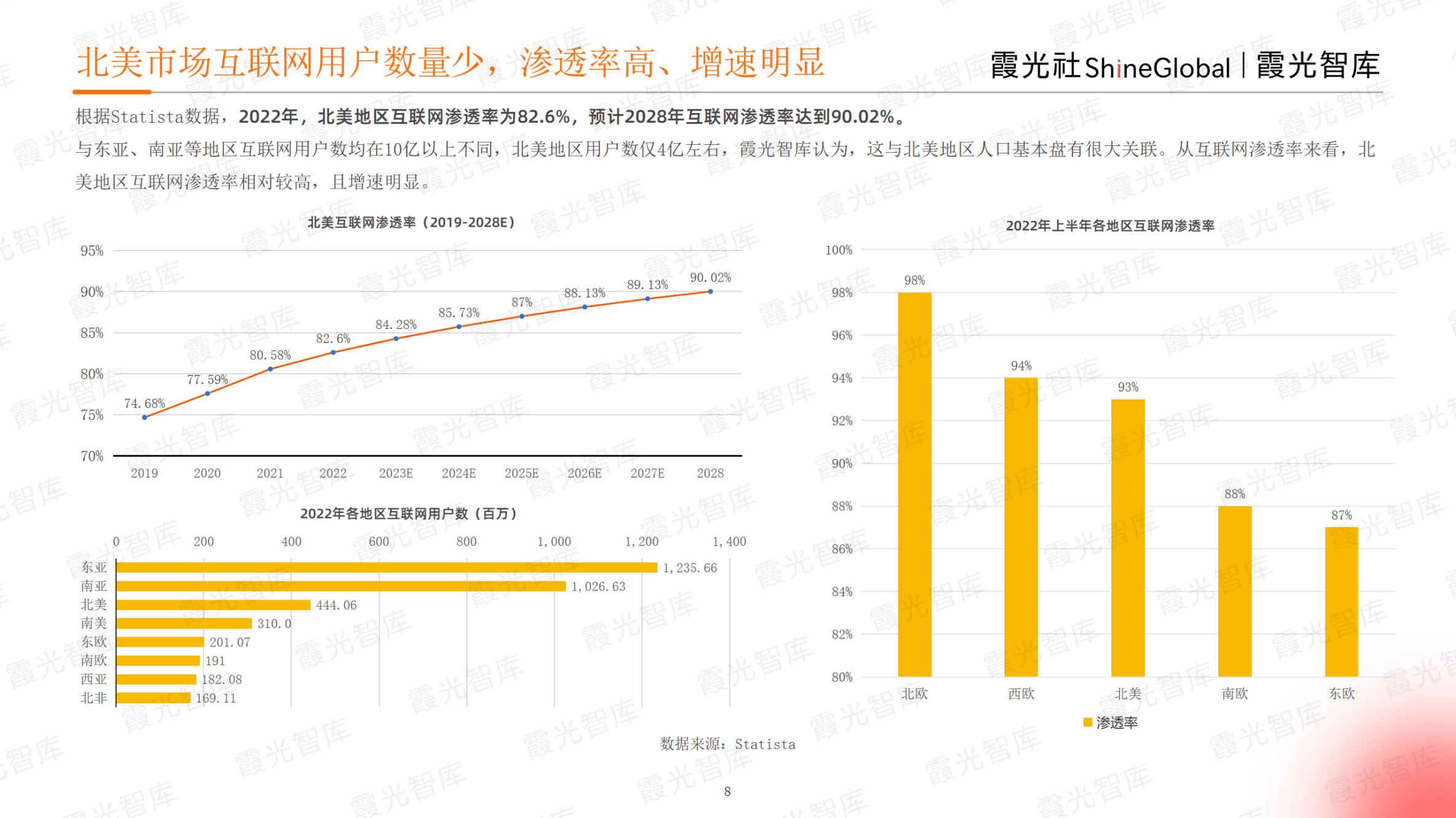 征战电商热土,2023年北美电商市场研究报告重磅发布|霞光智库