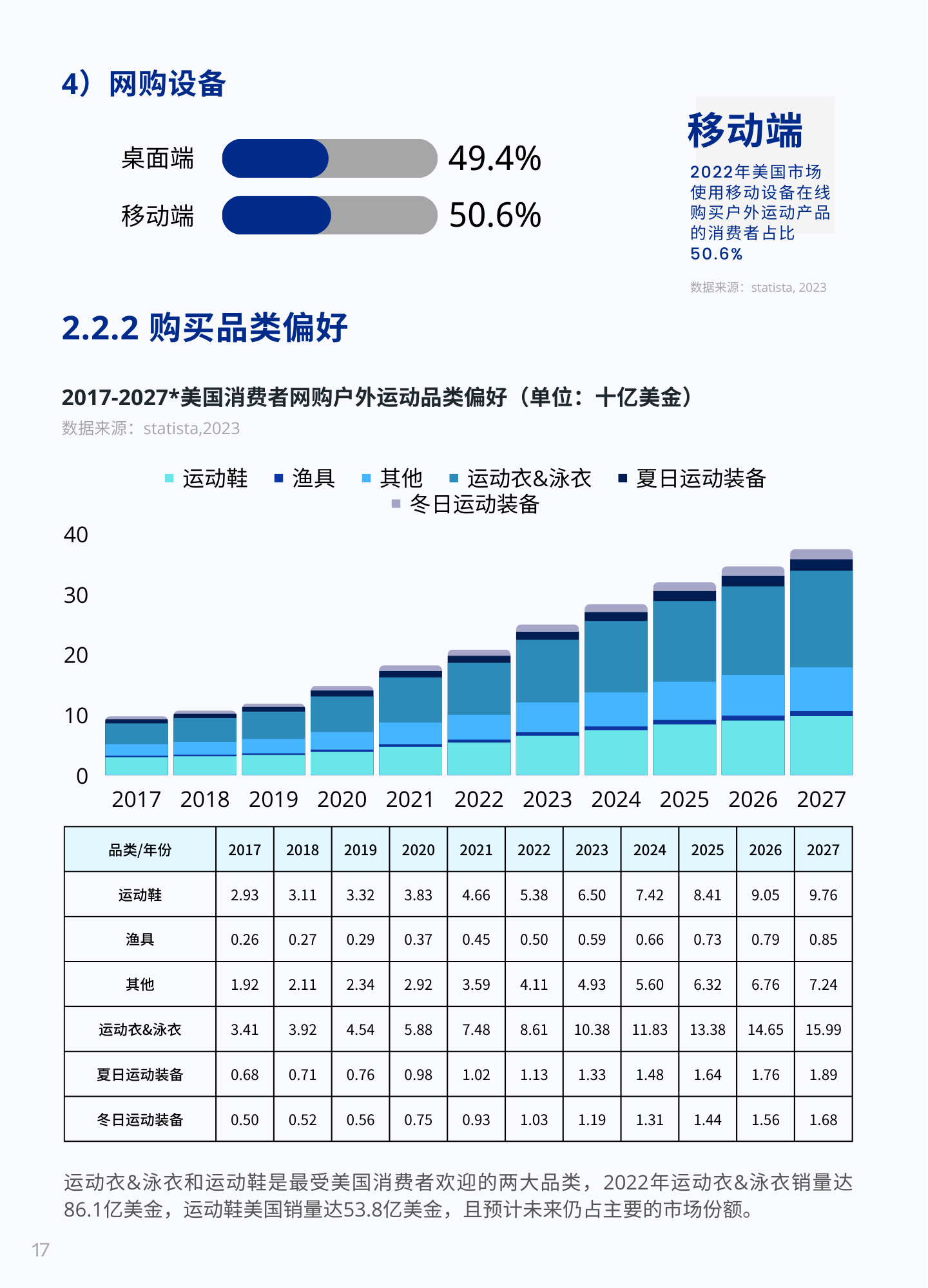 2023 中国全球化品牌「成长明星大起底」之 Bloomchic