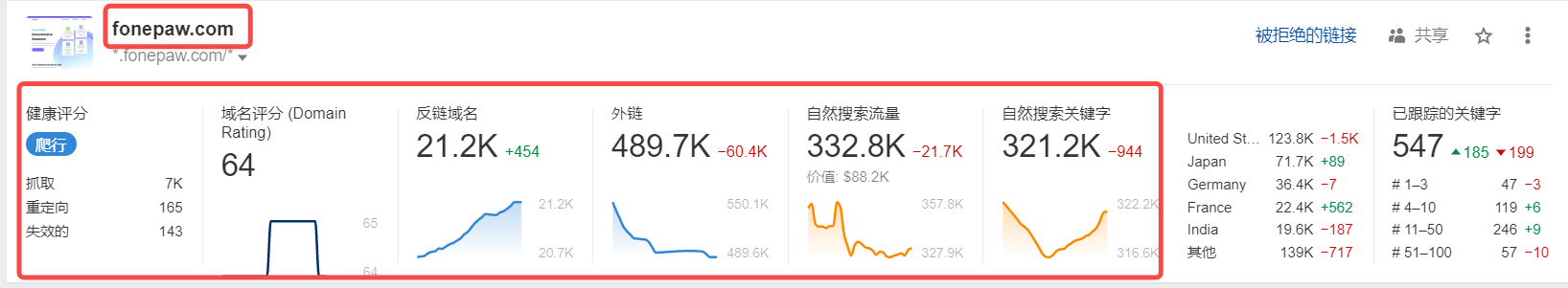 超实用！Ahrefs外链实战技巧大公开
