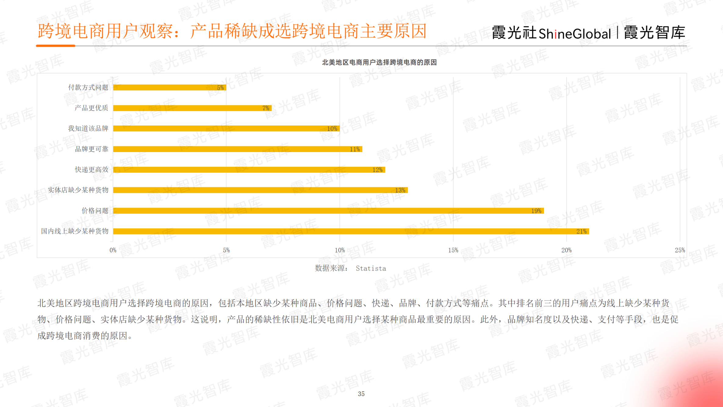 征战电商热土,2023年北美电商市场研究报告重磅发布|霞光智库