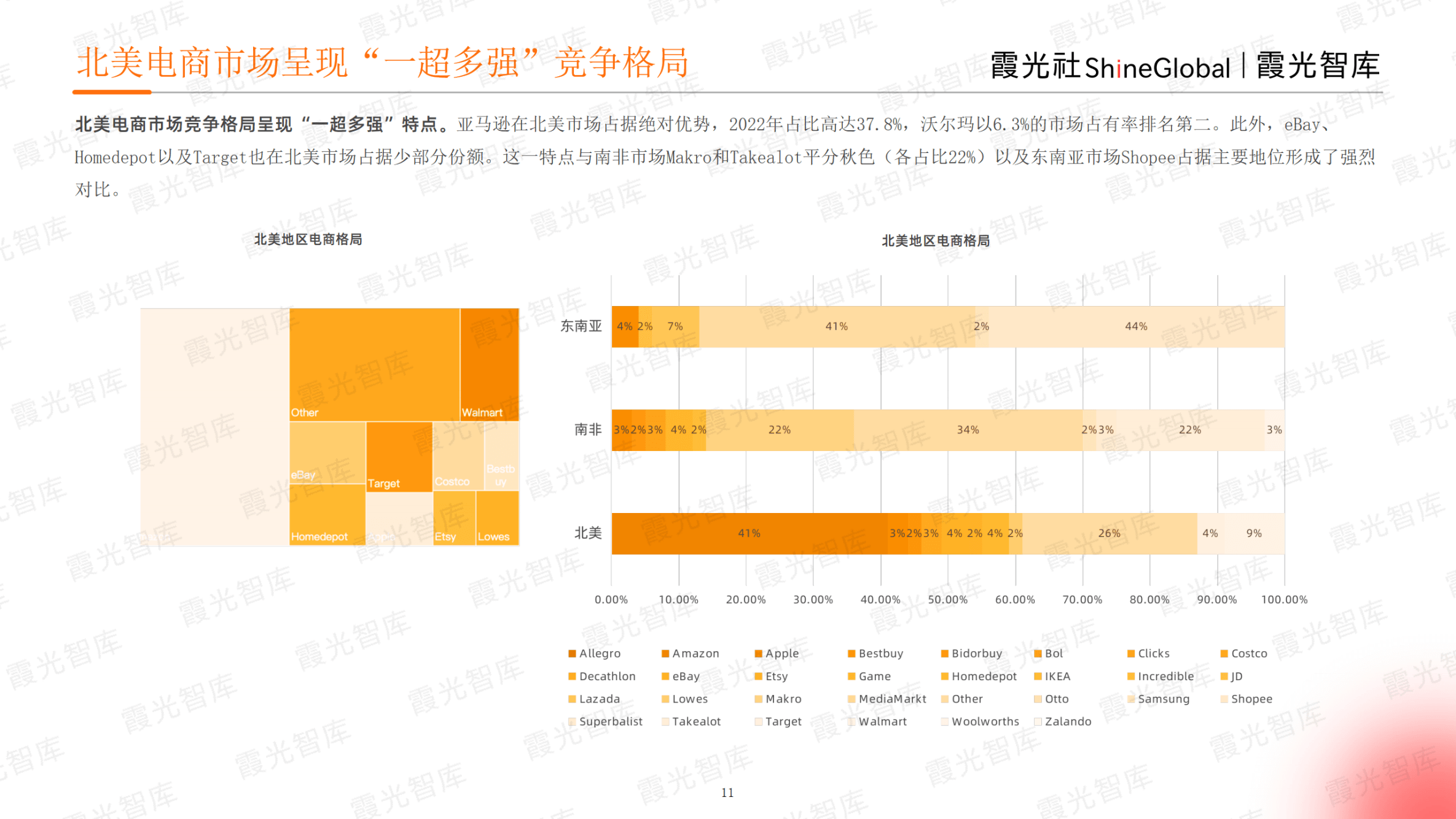 征战电商热土,2023年北美电商市场研究报告重磅发布|霞光智库