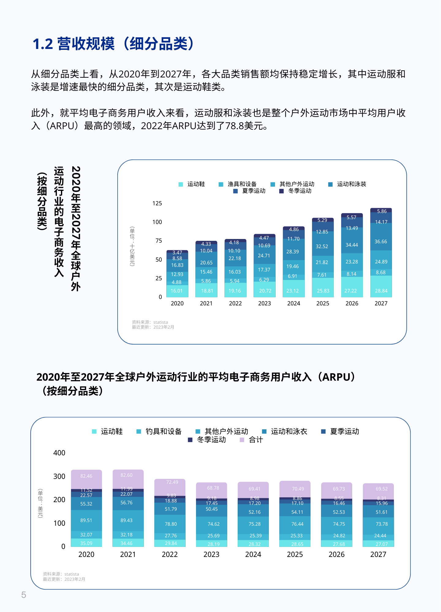 2023 中国全球化品牌「成长明星大起底」之 Bloomchic