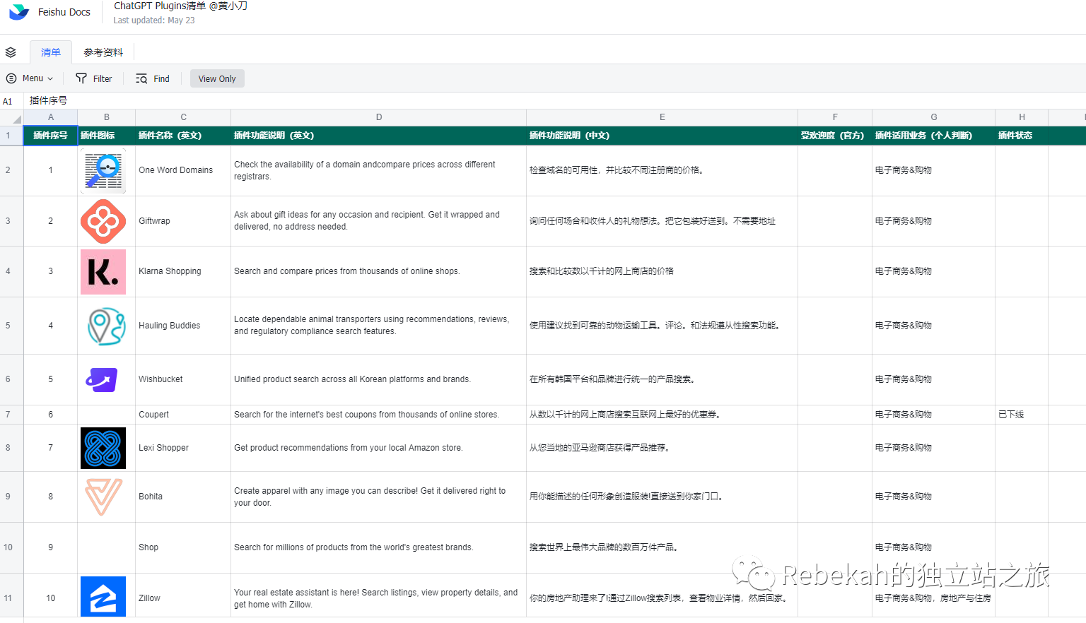 想要用ChatGPT Plus付费功能?支付宝直接充值即可(保姆教程)