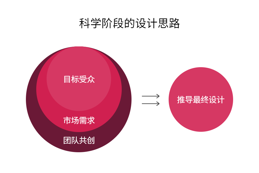 在颜值至上主义面前,品牌别认怂!