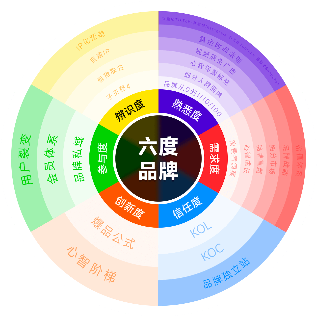 品类第一！这个3D打印鞋履品牌三个月流量翻10倍！