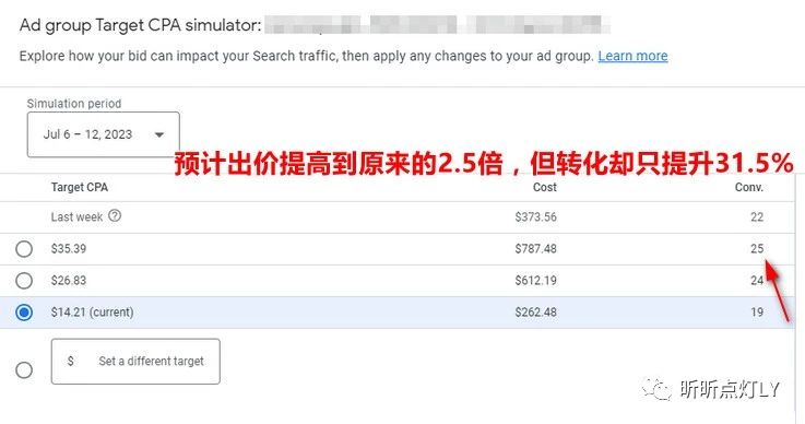 即使加大了广告预算和出价,钱都花不出去,广告不起量,如何解决?