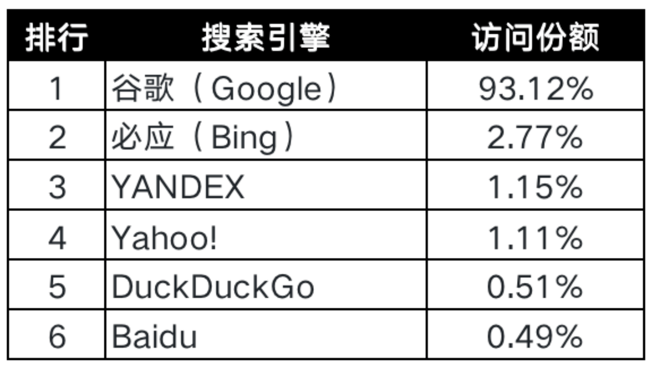 只知道谷歌广告？突破流量瓶颈全靠它——微软广告Microsoft Ads扫盲贴（上）
