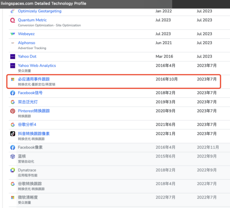 只知道谷歌广告?突破流量瓶颈全靠它——微软广告Microsoft Ads扫盲贴(上)