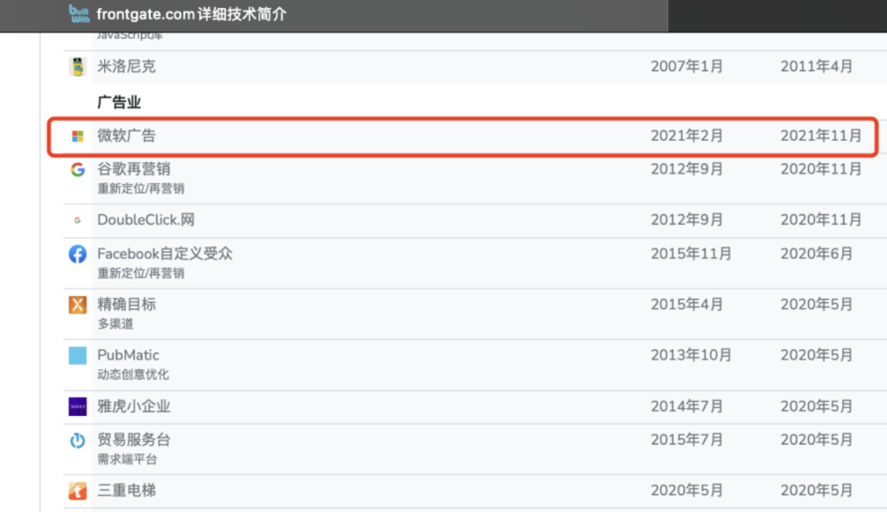 只知道谷歌广告?突破流量瓶颈全靠它——微软广告Microsoft Ads扫盲贴(上)