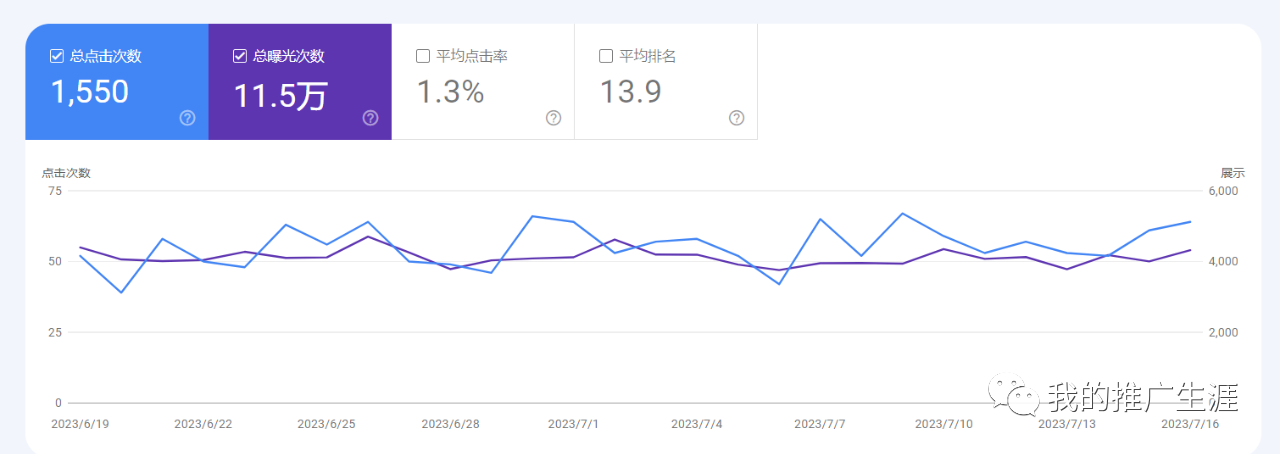 小语种外贸独立站如何更好的使用chatgpt