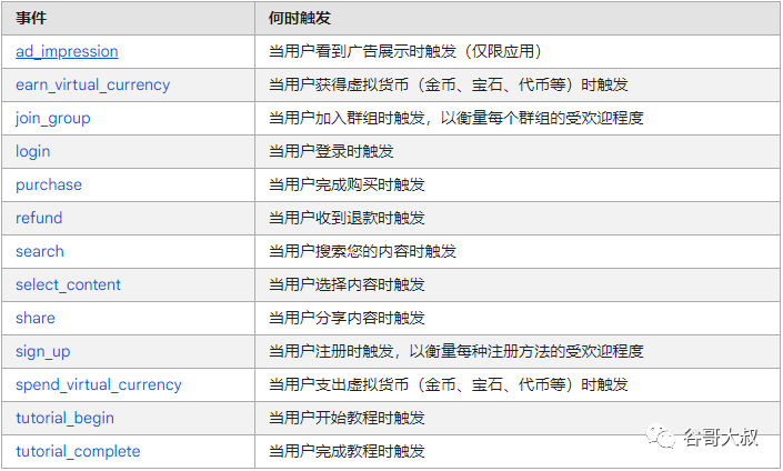 想精细化数据分析提高外贸网站询盘？先把GA4事件设置好！