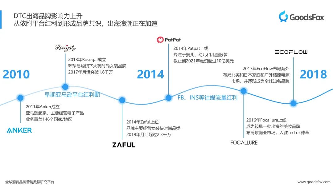 洞察出海新趋势!2023上半年独立站品牌出海营销报告发布