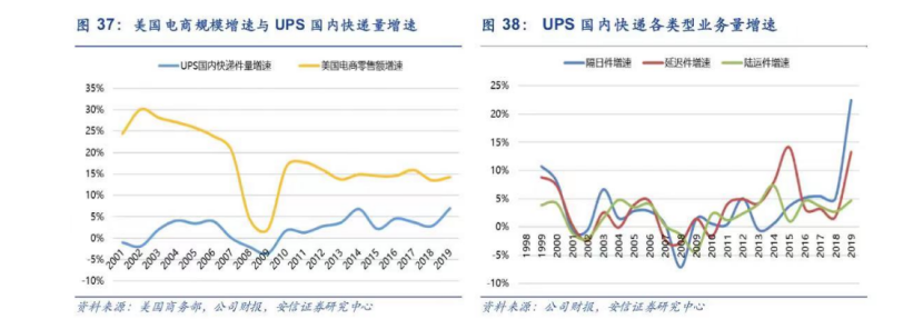 中国快递出海,仍在等待巨头