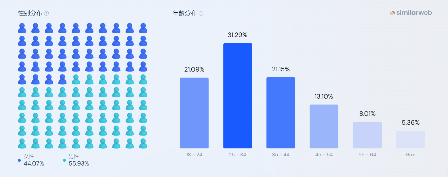 科技+宠物的无限可能:PETKIT独立站打法拆解