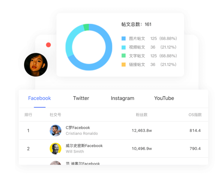 “微”就足道:出海红人营销不能忽视小微红人