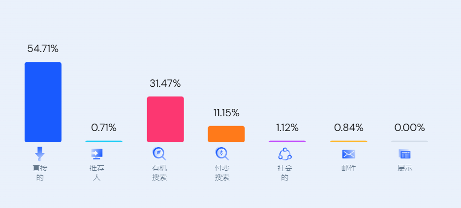 科技+宠物的无限可能:PETKIT独立站打法拆解