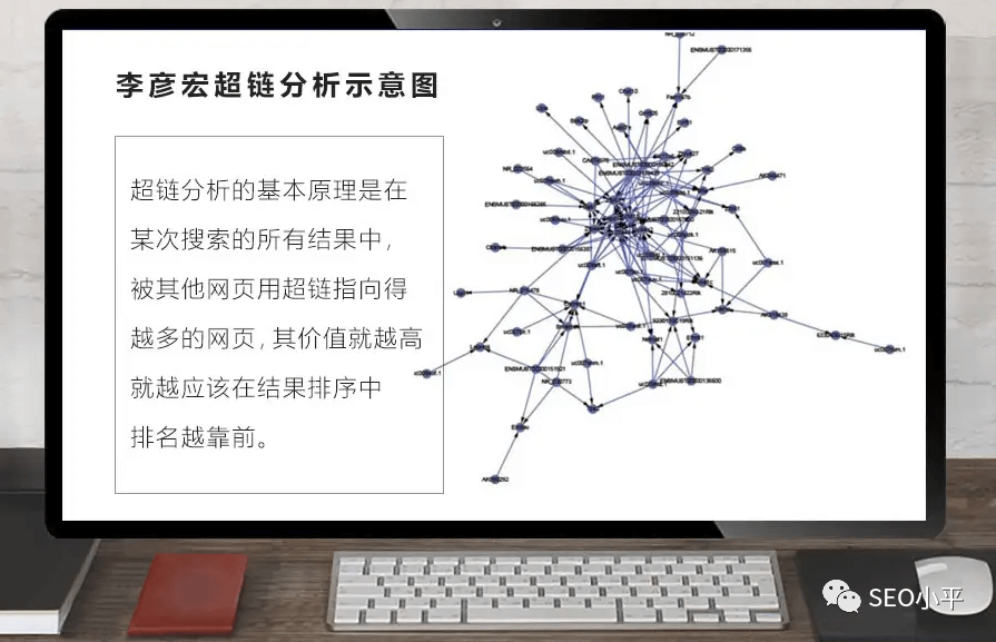 SEO必须知道的谷歌算法