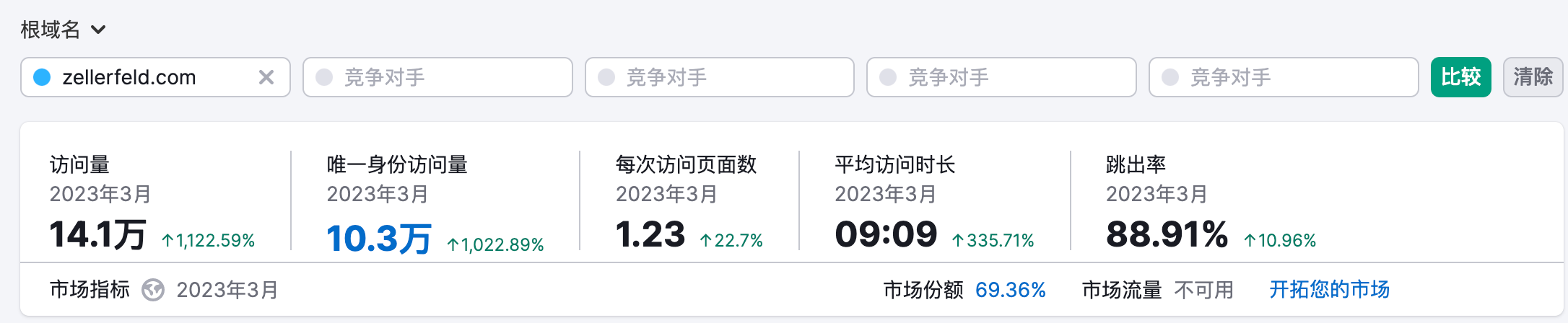 品类第一！这个3D打印鞋履品牌三个月流量翻10倍！