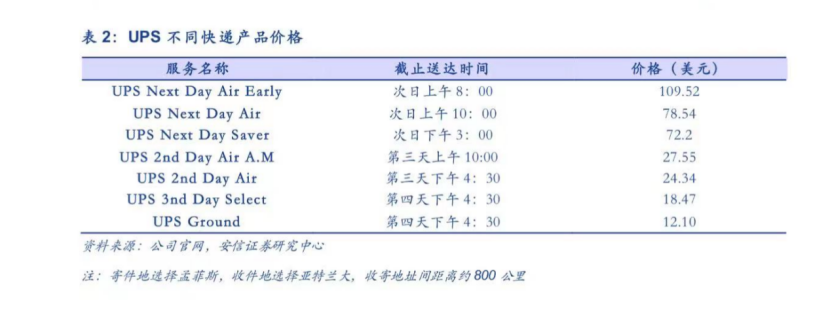中国快递出海,仍在等待巨头