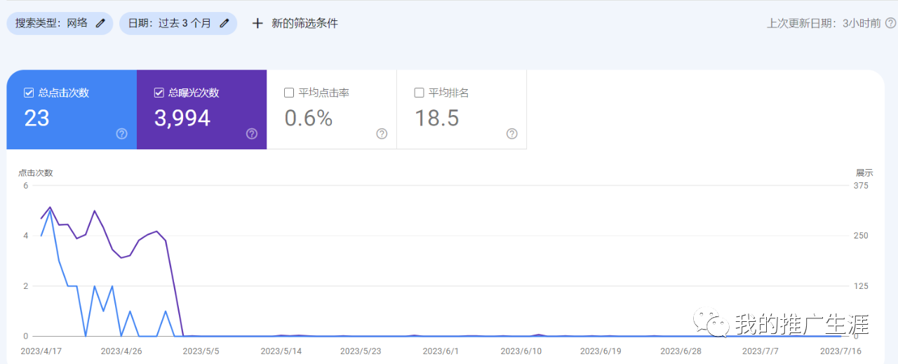 小语种外贸独立站如何更好的使用chatgpt