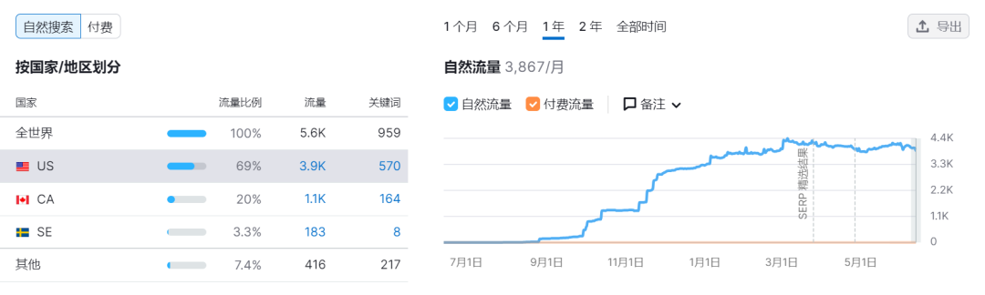 累计融资3400万刀?世界首款多功能庭院机器人来自中国!