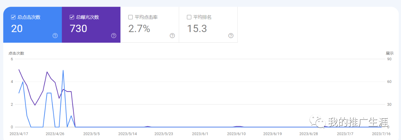 小语种外贸独立站如何更好的使用chatgpt