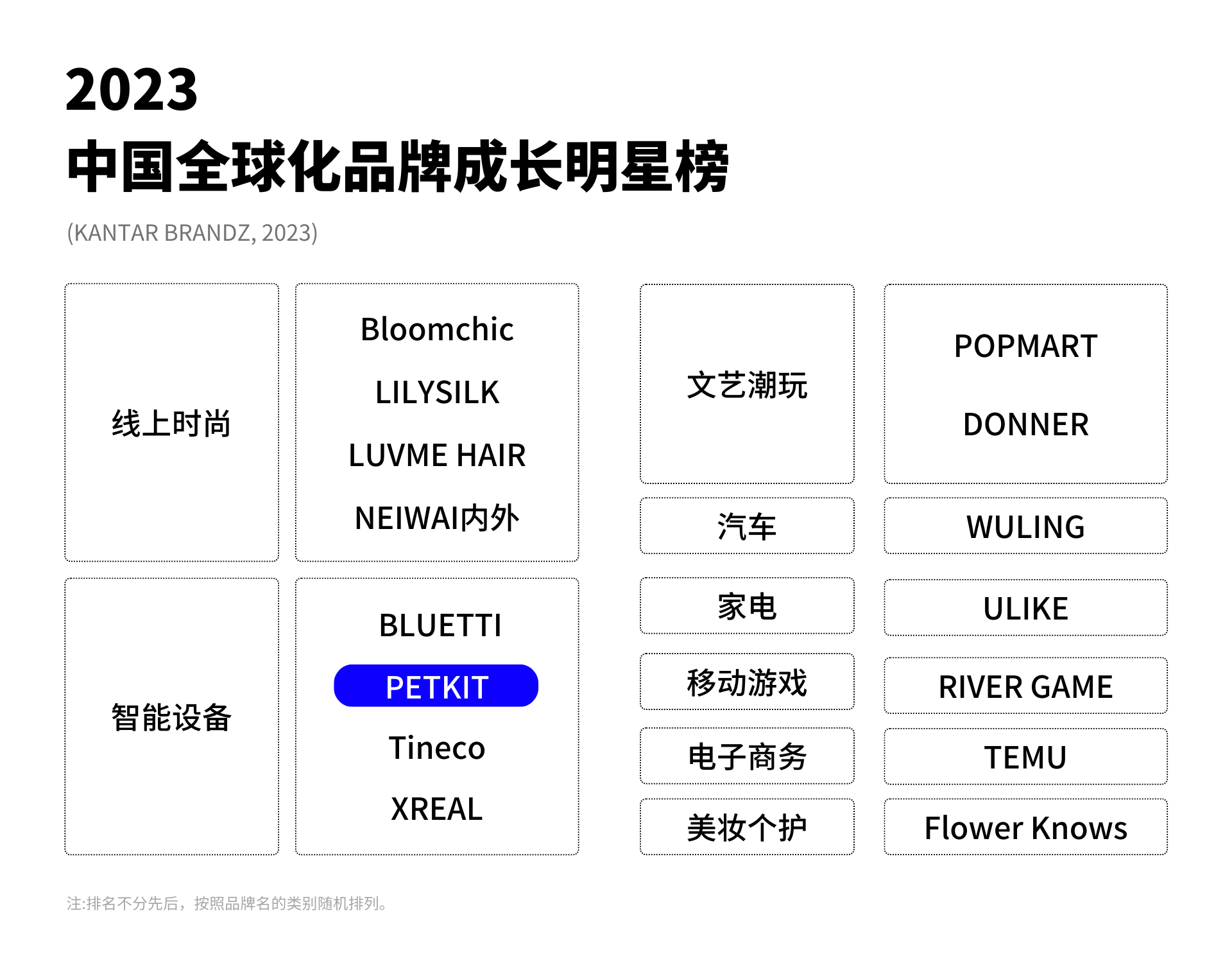 科技+宠物的无限可能:PETKIT独立站打法拆解