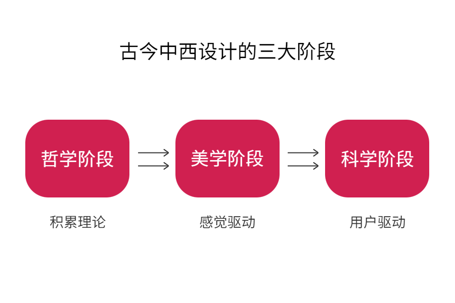 在颜值至上主义面前,品牌别认怂!