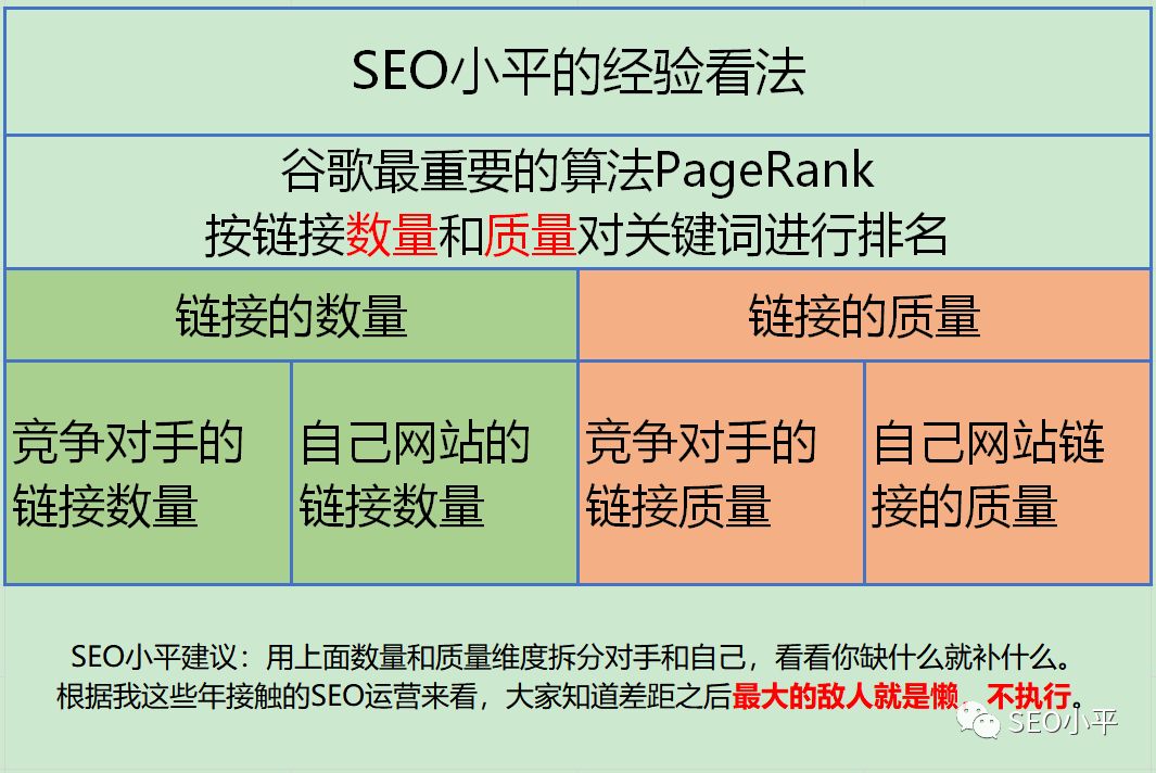 谷歌SEO需要多久才会有效果?