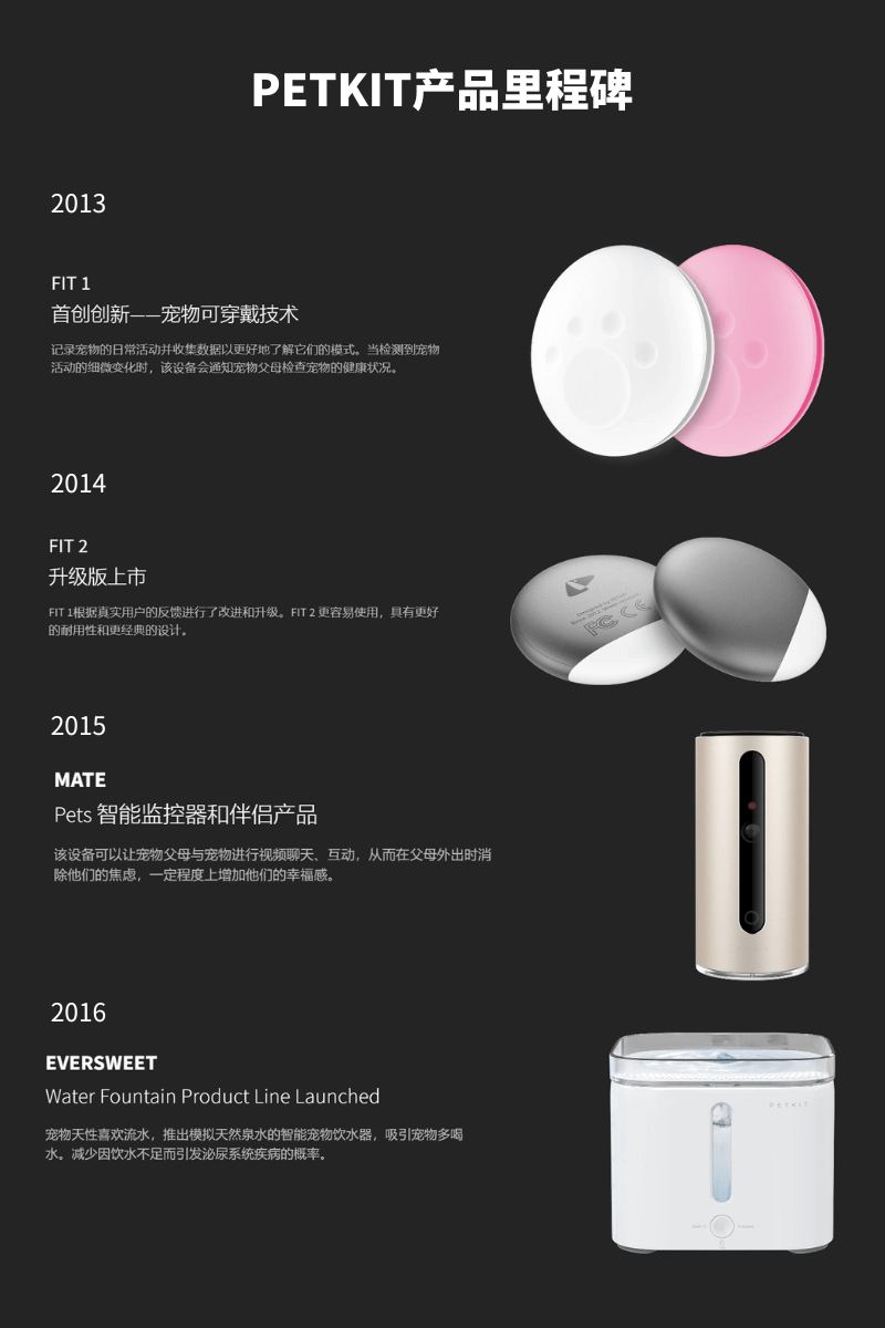 科技+宠物的无限可能:PETKIT独立站打法拆解
