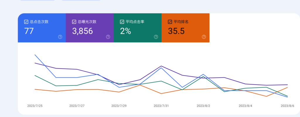 谷歌站长工具安装使用终极教程