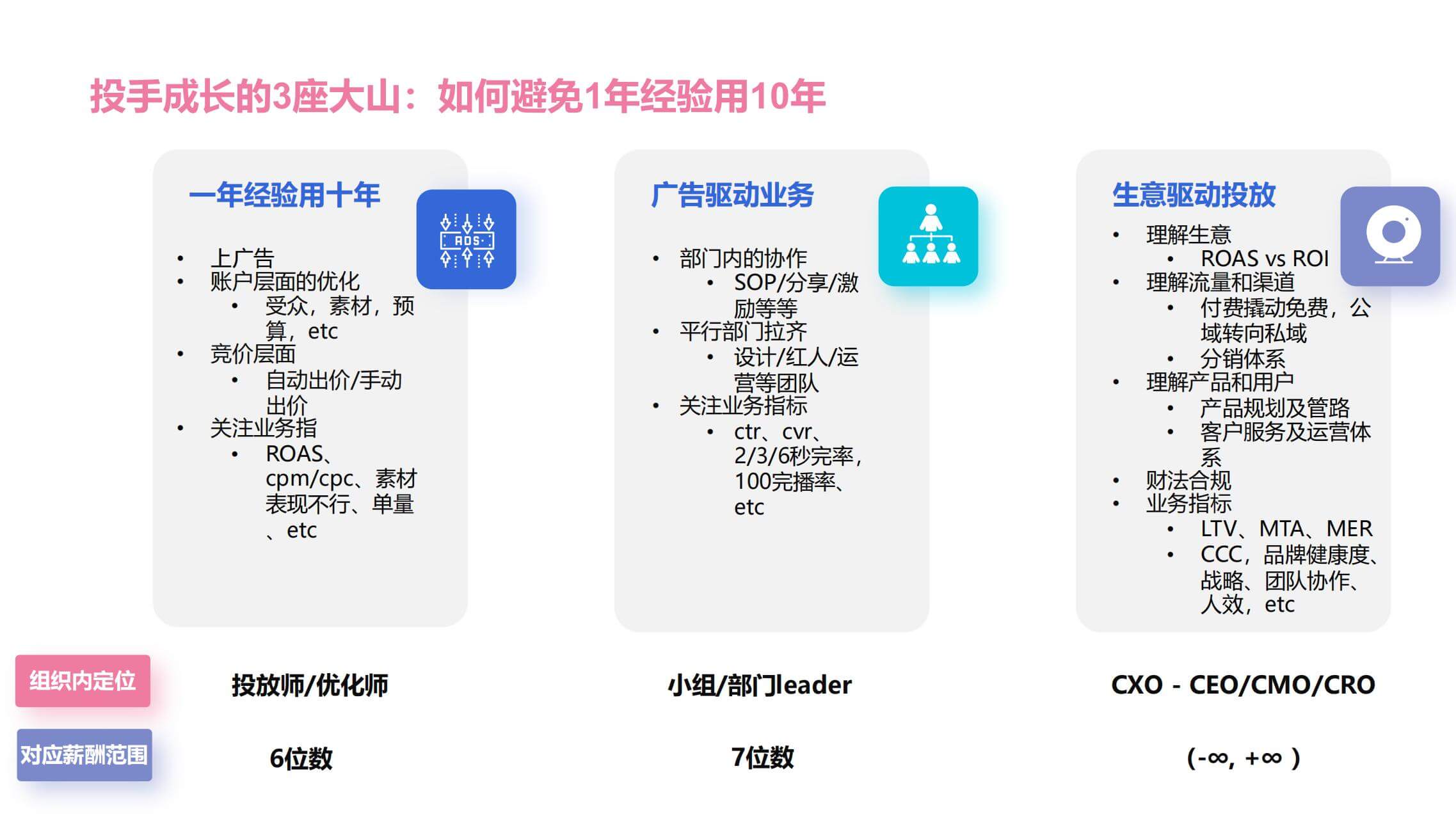 广告投放｜奇赞大课深圳站-古钟演讲PPT