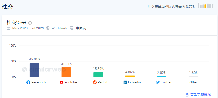 小米大疆纷纷押注入局，曾经的Ebike黑马如今怎么样了？