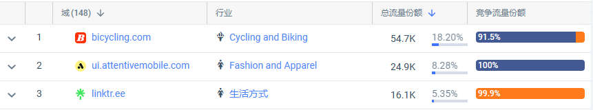 小米大疆纷纷押注入局，曾经的Ebike黑马如今怎么样了？