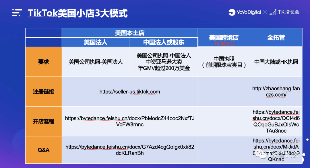 TikTok美国小店商家入驻指南和资料库