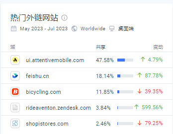 小米大疆纷纷押注入局，曾经的Ebike黑马如今怎么样了？