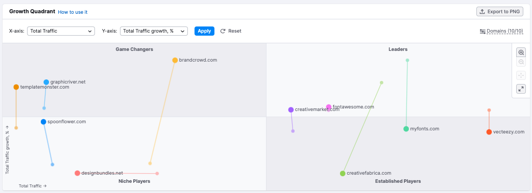 Semrush专栏 | 不能错过的Semrush更新 （下）
