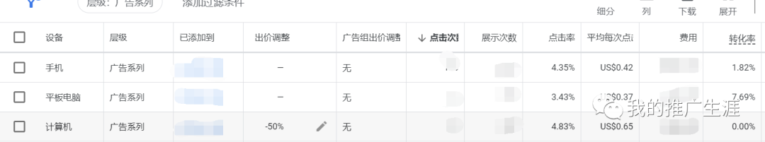 3000字谷歌搜索广告投放新手基础教程