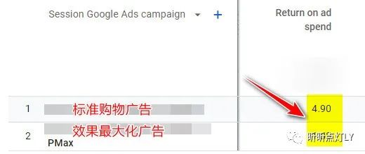一次失败的测试:从谷歌标准购物广告升级到PMax广告