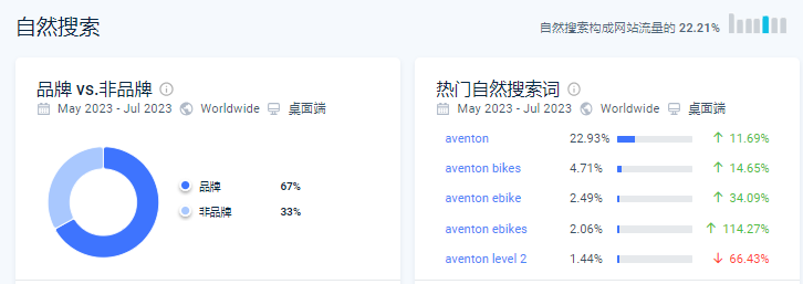 小米大疆纷纷押注入局，曾经的Ebike黑马如今怎么样了？