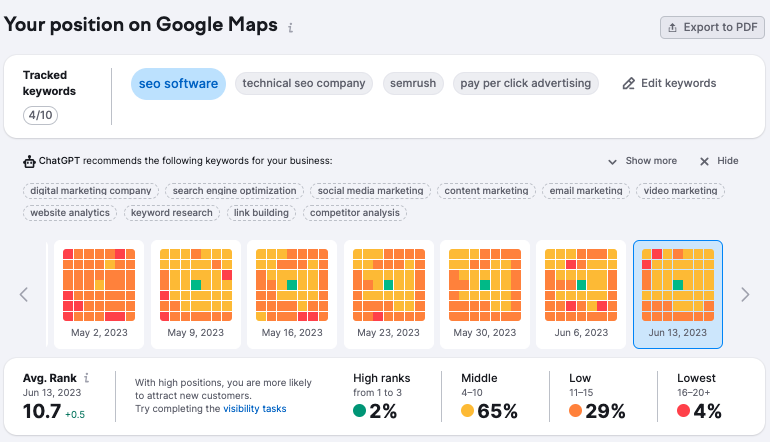 Semrush专栏 | 不能错过的Semrush更新 （下）