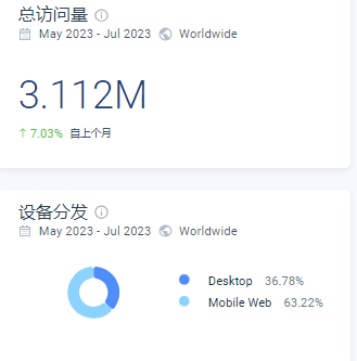 小米大疆纷纷押注入局，曾经的Ebike黑马如今怎么样了？