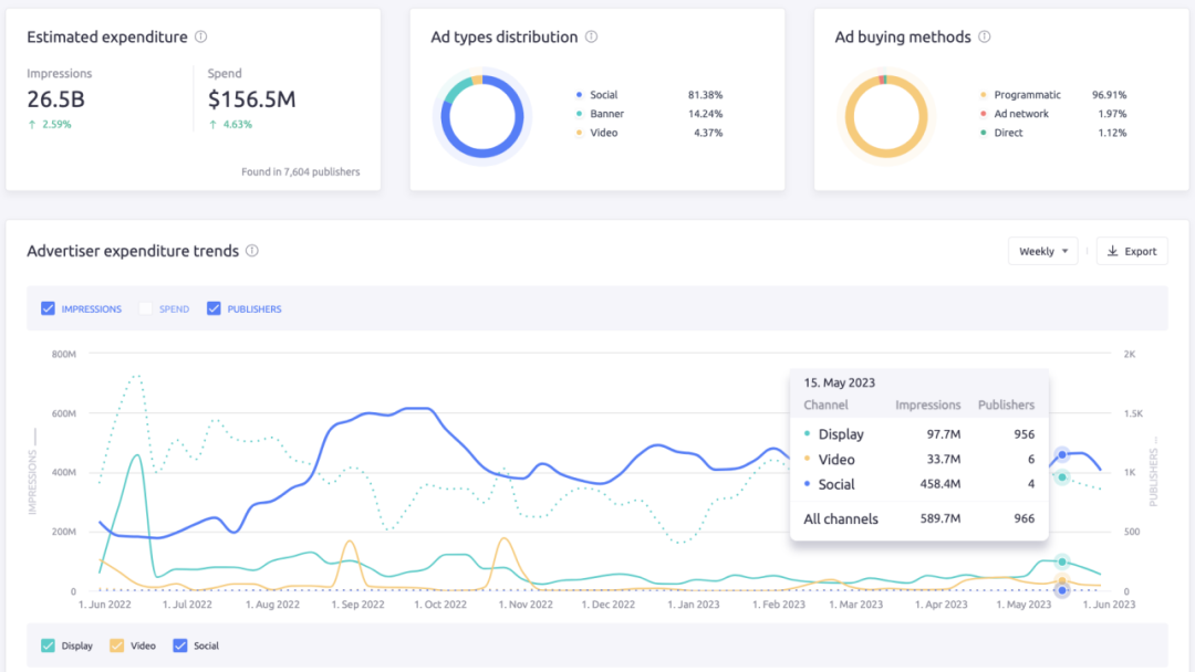 Semrush专栏 | 不能错过的Semrush更新 （下）