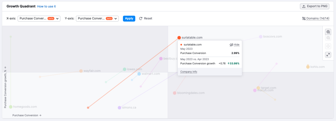 Semrush专栏 | 不能错过的Semrush更新 （下）