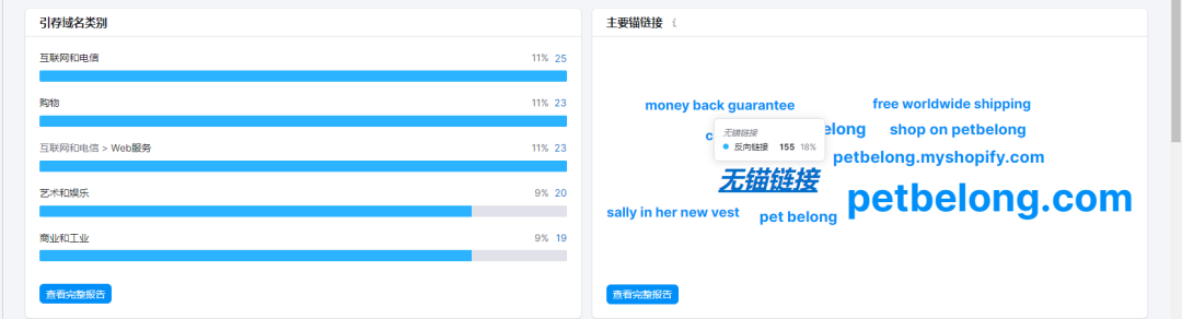 全网首发,9千字深度 | 两个案例搞懂独立站竞争对手分析