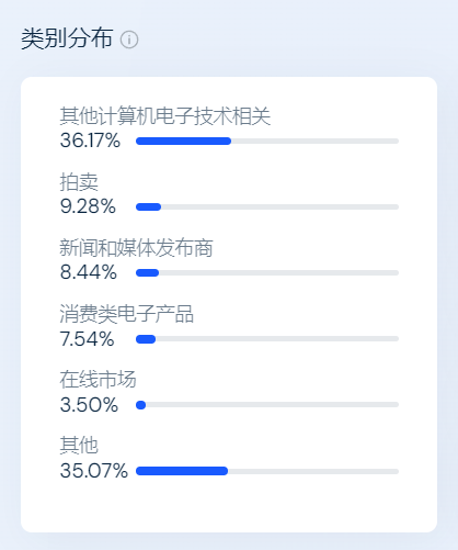 从初创到霸主:XREAL如何主宰全球消费级AR眼镜行业?
