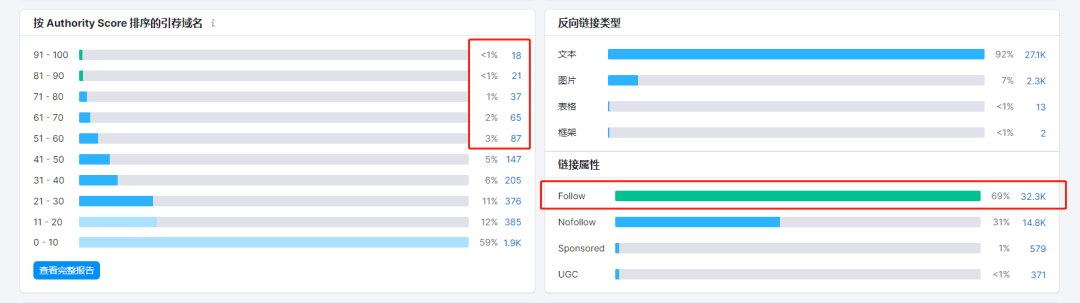 全网首发,9千字深度 | 两个案例搞懂独立站竞争对手分析
